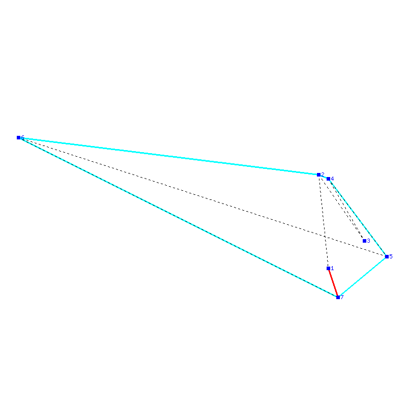 Flugauswertung